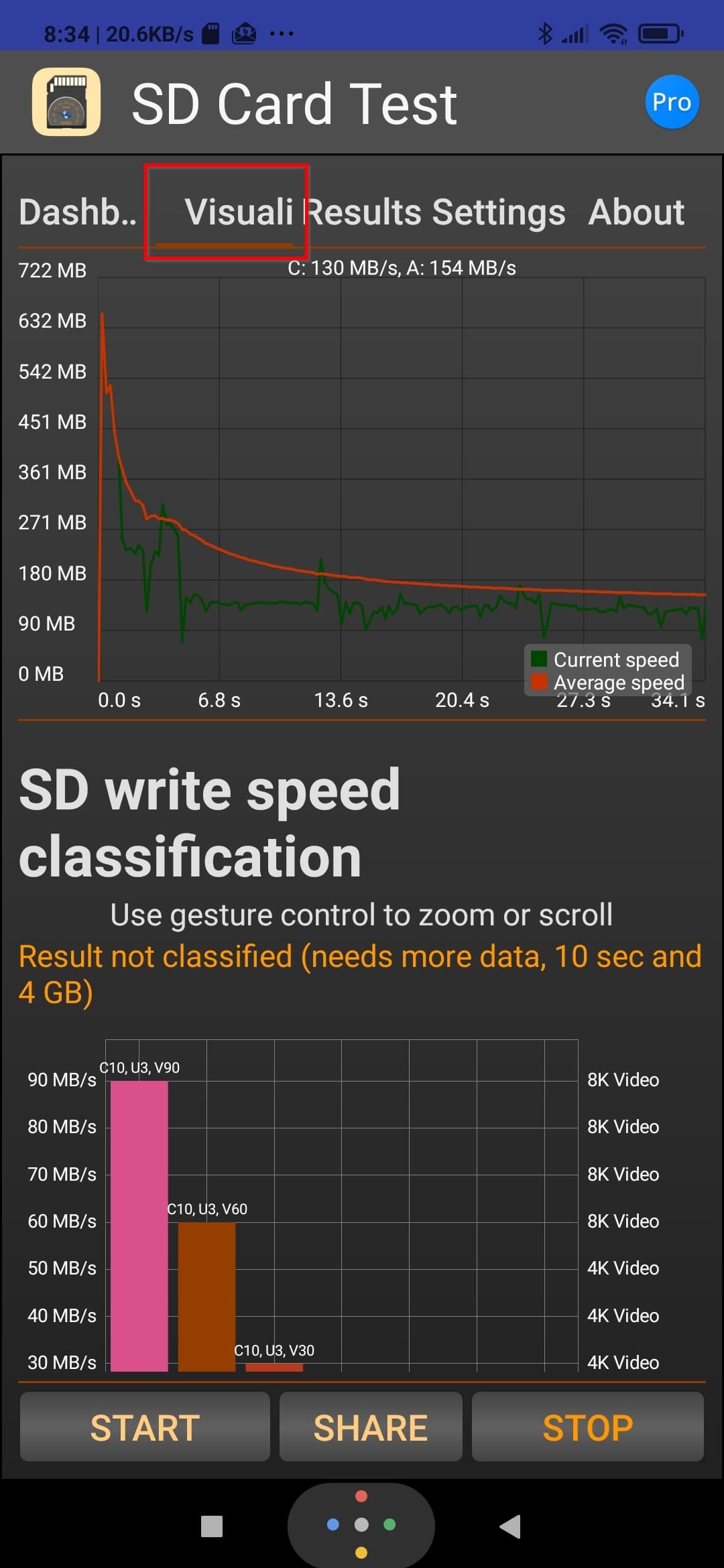 SD Card Test Visualization